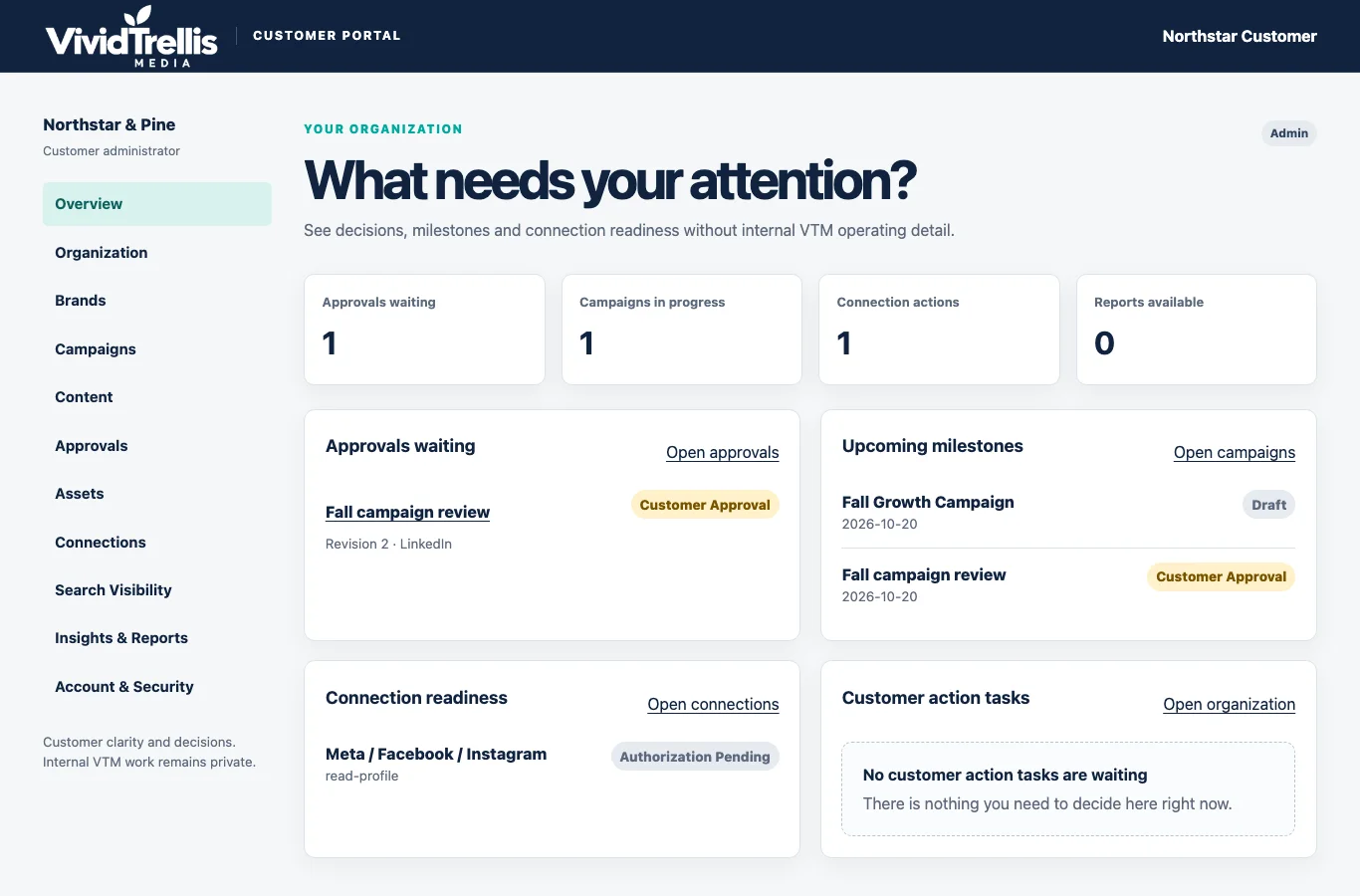 Synthetic VividTrellis customer workspace showing pending decisions, milestones and connection readiness